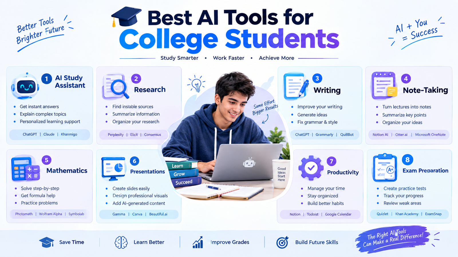 Best AI Tools for College Students in 2026: 15 Useful Tools