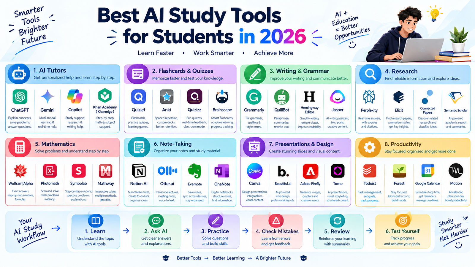 Best AI Study Tools for Students in 2026: 15 Tools to Study Smarter
