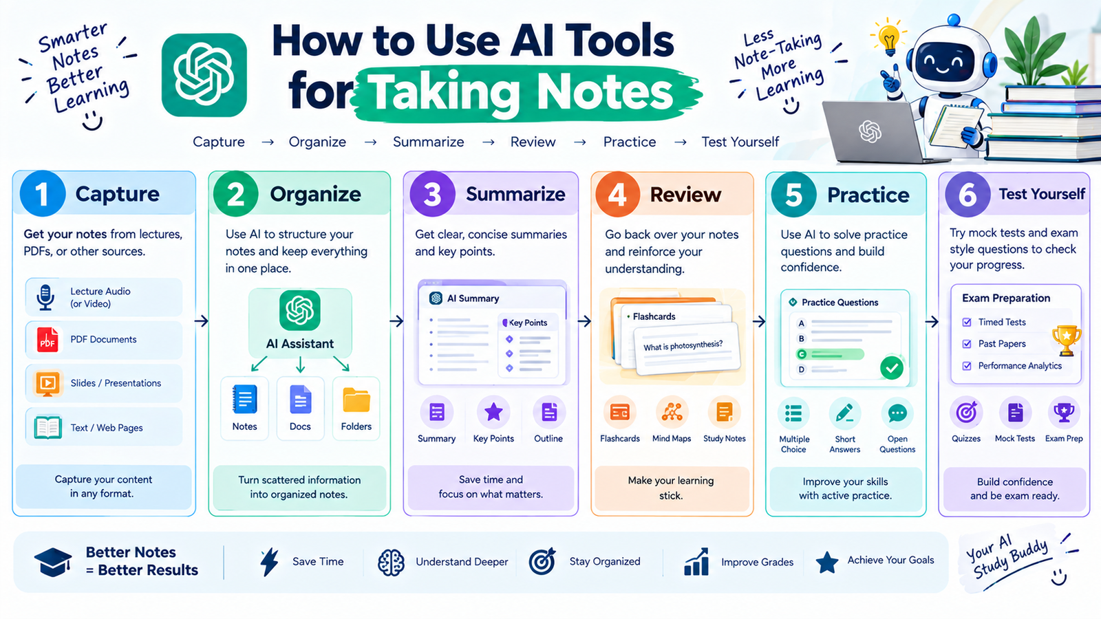 AI Tools for Taking Notes: Best Tools for Students in 2026